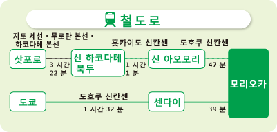 철길에서 