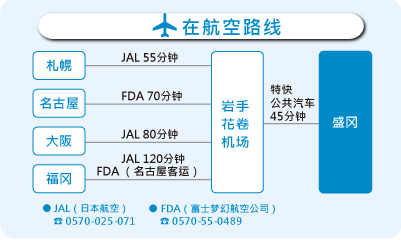 是航空路线